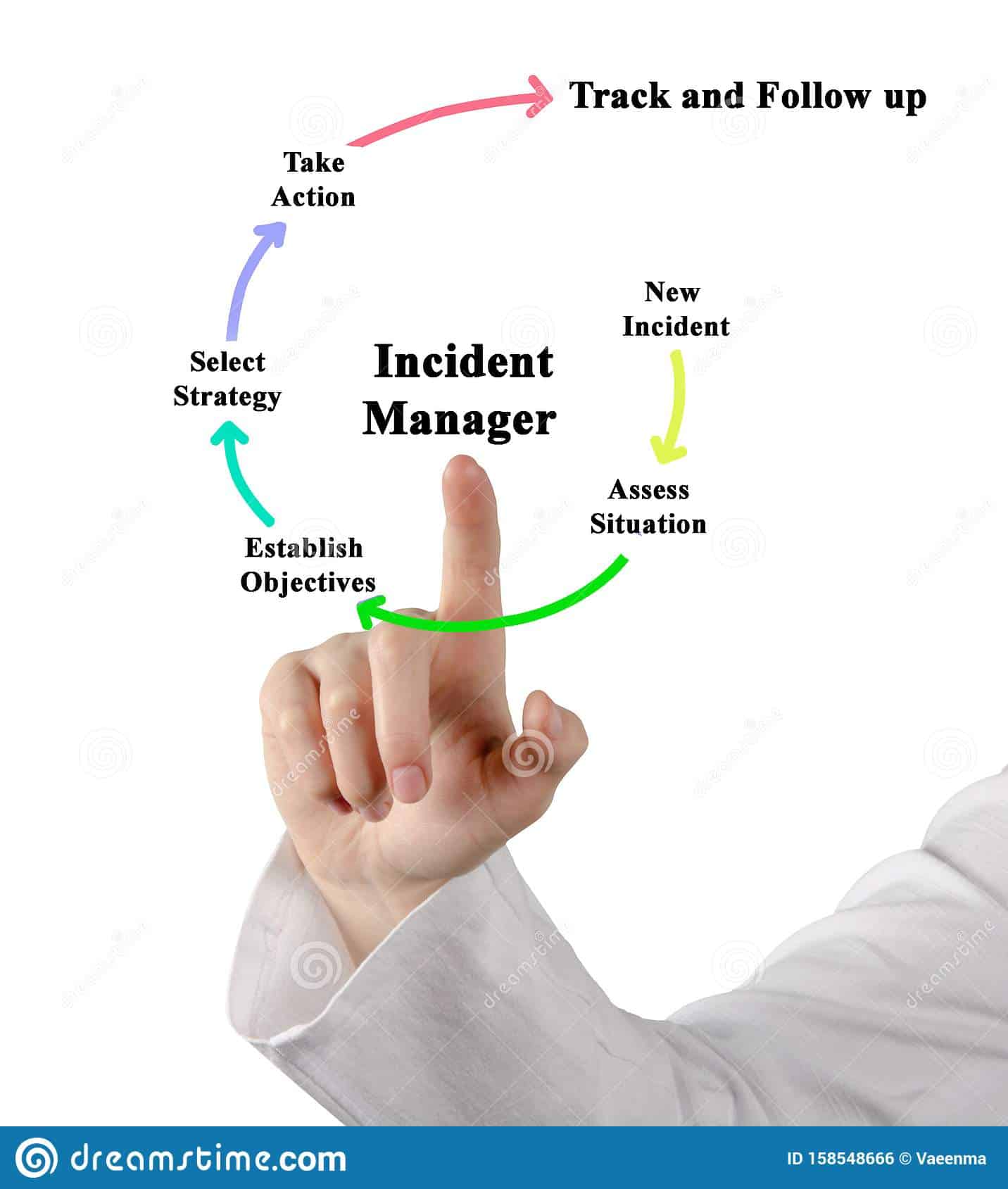 Average Salary For Incident Manager In India